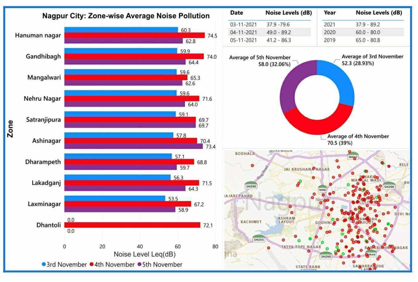 Noise pollution data-The-Free-Media
