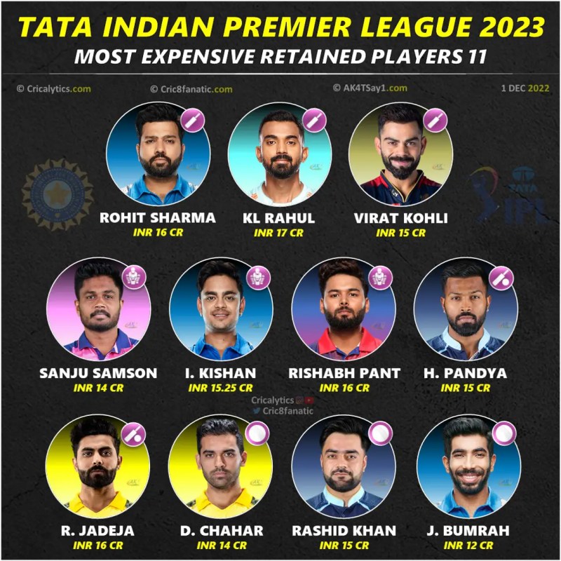 Ipl Top Run Scorer 2023 The Free Media The Free Media